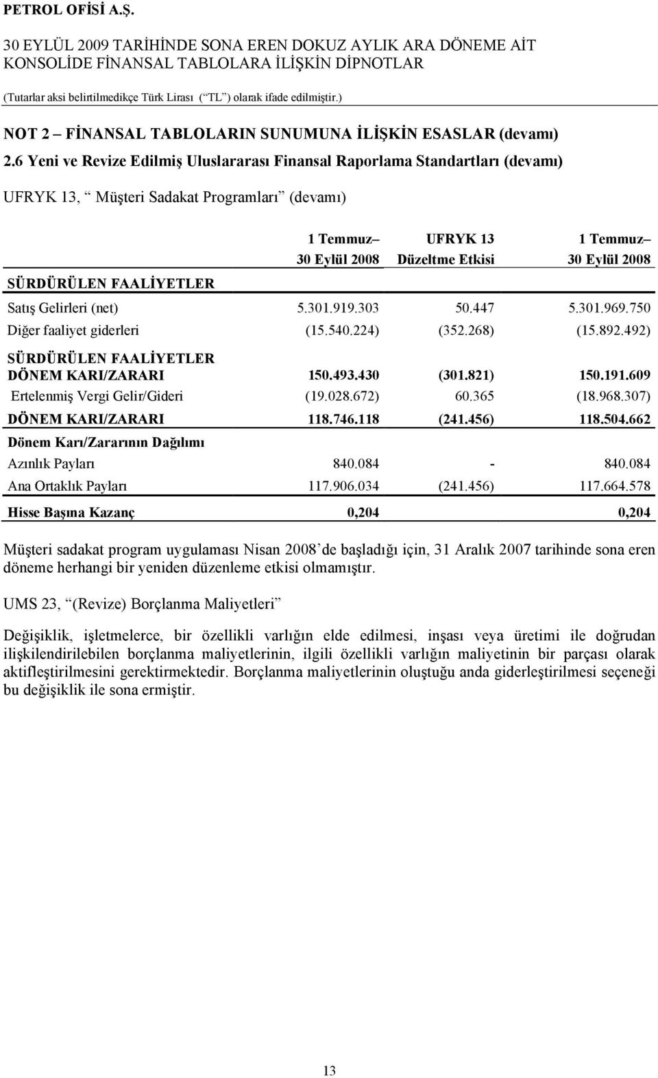 Etkisi 30 Eylül 2008 Satış Gelirleri (net) 5.301.919.303 50.447 5.301.969.750 Diğer faaliyet giderleri (15.540.224) (352.268) (15.892.492) SÜRDÜRÜLEN FAALĐYETLER DÖNEM KARI/ZARARI 150.493.430 (301.