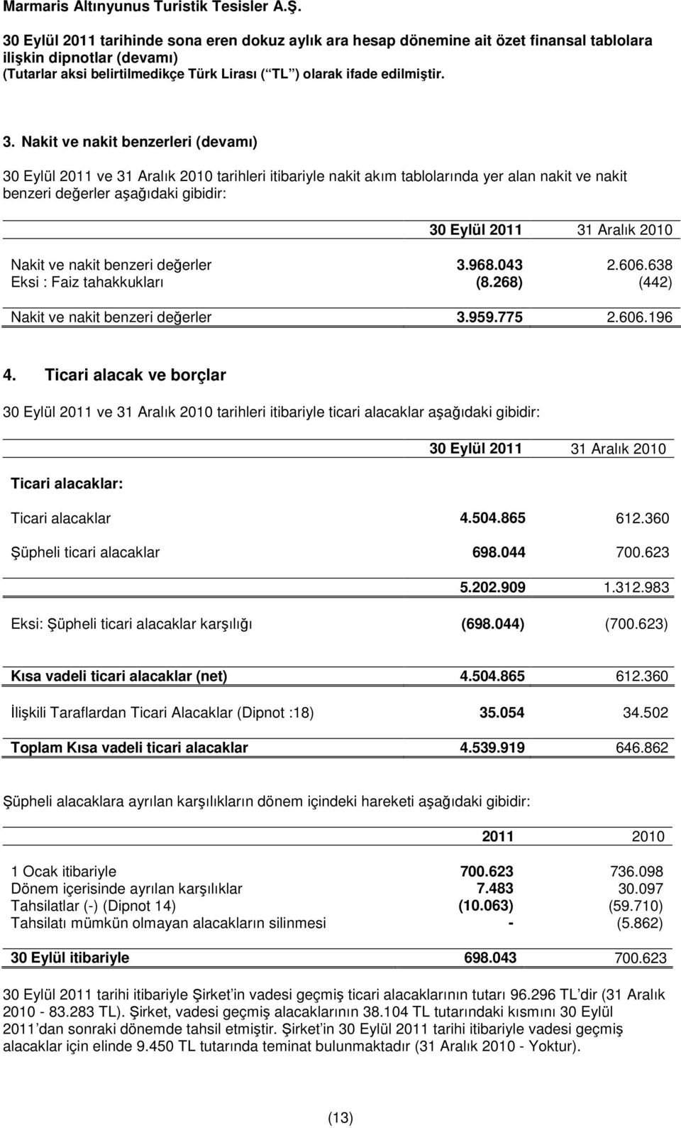 Ticari alacak ve borçlar 30 Eylül 2011 ve 31 Aralık 2010 tarihleri itibariyle ticari alacaklar aşağıdaki gibidir: Ticari alacaklar: Ticari alacaklar 4.504.865 612.360 Şüpheli ticari alacaklar 698.