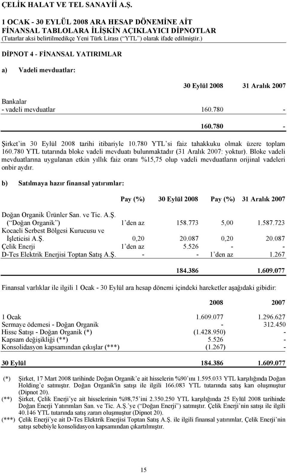 Bloke vadeli mevduatlarına uygulanan etkin yıllık faiz oranı %15,75 olup vadeli mevduatların orijinal vadeleri onbir aydır.