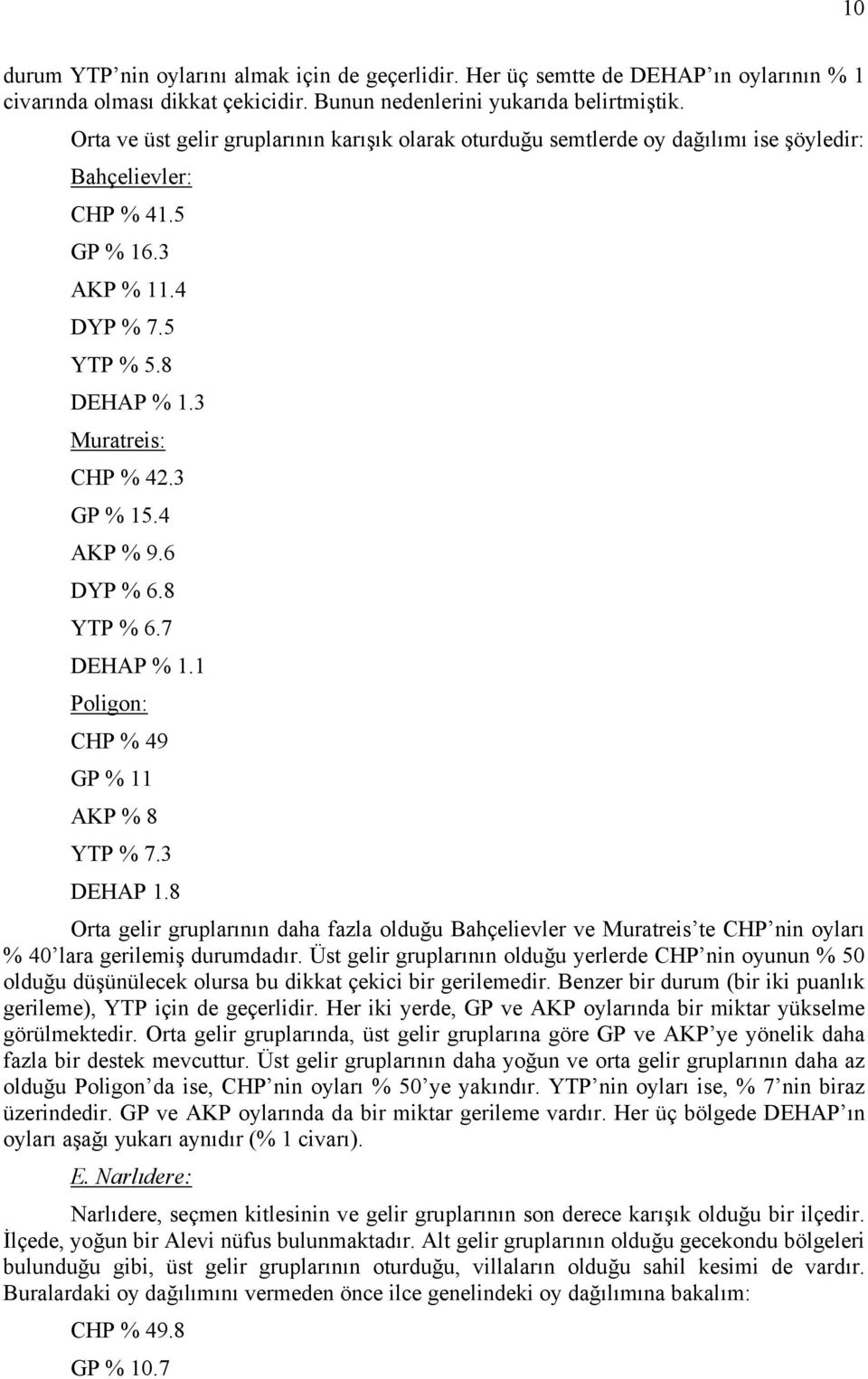 4 AKP % 9.6 DYP % 6.8 YTP % 6.7 DEHAP % 1.1 Poligon: CHP % 49 GP % 11 AKP % 8 YTP % 7.3 DEHAP 1.