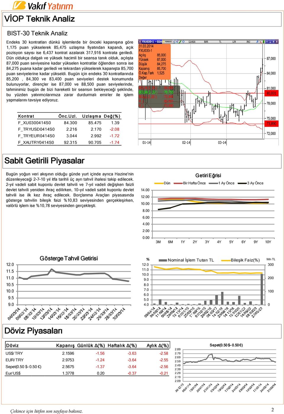 Dün oldukça dalgalı ve yüksek hacimli bir seansa tanık olduk, açılışta 87,000 puan seviyesine kadar yükselen kontratlar öğlenden sonra ise 84,275 puana kadar geriledi ve tekrardan yükselerek