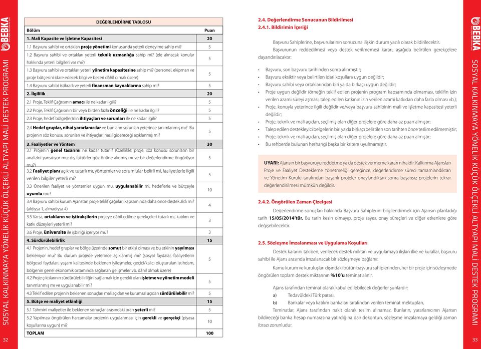 (personel, ekipman ve proje bütçesini idare edecek bilgi ve beceri dâhil olmak üzere) 1.4 Başvuru sahibi istikrarlı ve yeterli finansman kaynaklarına sahip mi? 5 2. İlgililik 20 2.