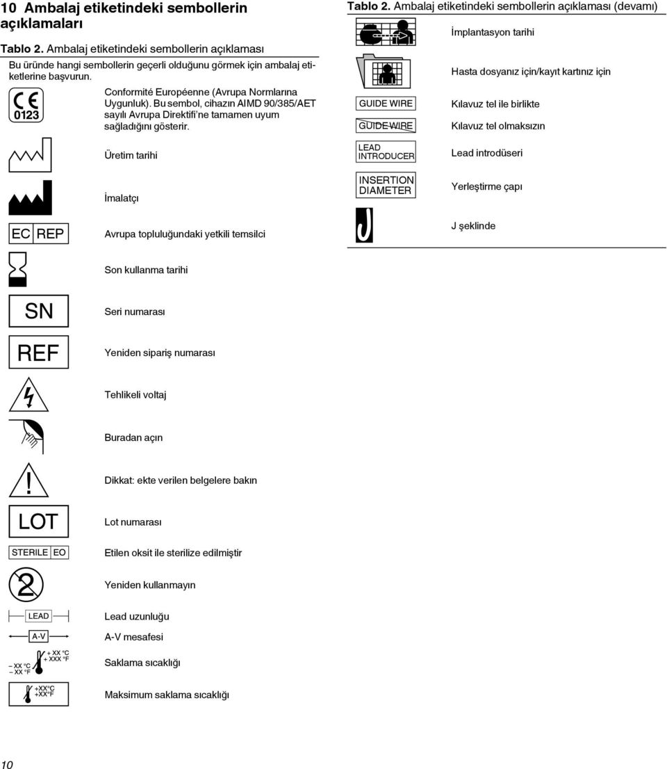 Ambalaj etiketindeki sembollerin açıklaması (devamı) İmplantasyon tarihi Hasta dosyanız için/kayıt kartınız için Kılavuz tel ile birlikte GUIDE WIRE Kılavuz tel olmaksızın Üretim tarihi İmalatçı LEAD