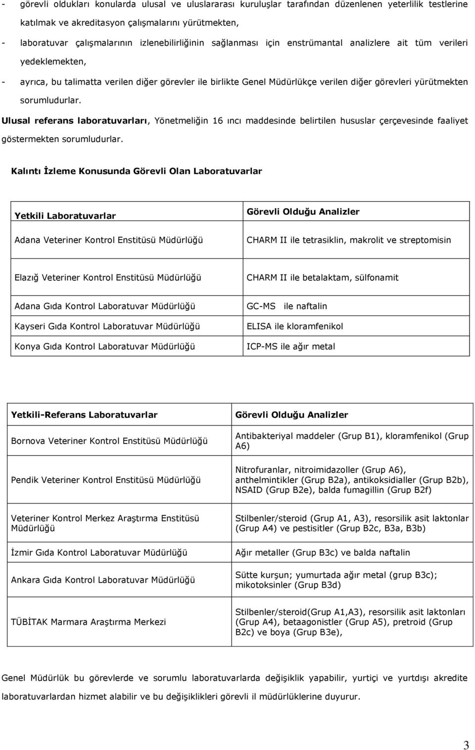 yürütmekten sorumludurlar. Ulusal referans laboratuvarları, Yönetmeliğin 16 ıncı maddesinde belirtilen hususlar çerçevesinde faaliyet göstermekten sorumludurlar.