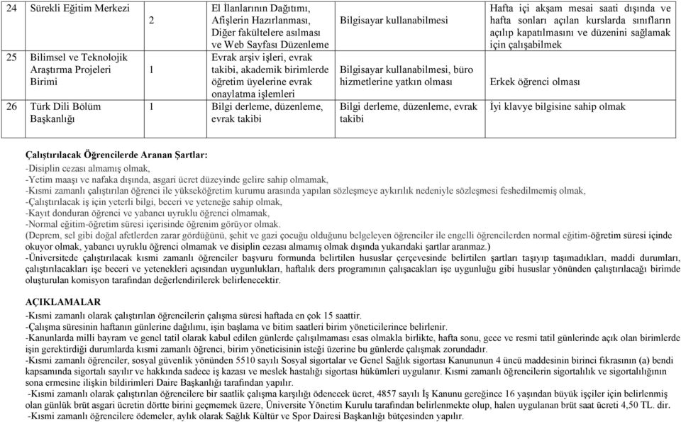 hizmetlerine yatkın olması Bilgi derleme, düzenleme, evrak takibi Hafta içi akşam mesai saati dışında ve hafta sonları açılan kurslarda sınıfların açılıp kapatılmasını ve düzenini sağlamak için