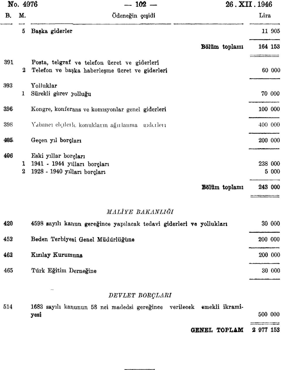 genel giderleri 60 000 70 000 100 000 398 Yabancı elcilerle konuklaıın ağıllanma mdtıloıı 400 000 Geçen yıl borçları 200 000 406 Eski yıllar borçlan 1 1941-1944 yılları borçları 2 1928-1940 yılları