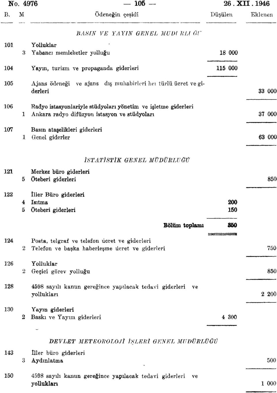 muhabirleri heı türlü ücret ve giderleri 33 000 106 Radyo istasyonlariyle stüdyoları yönetim ve işletme giderleri 1 Ankara radyo difüzyon istasyon ve stüdyoları 37 000 107 Basın ataşelikleri