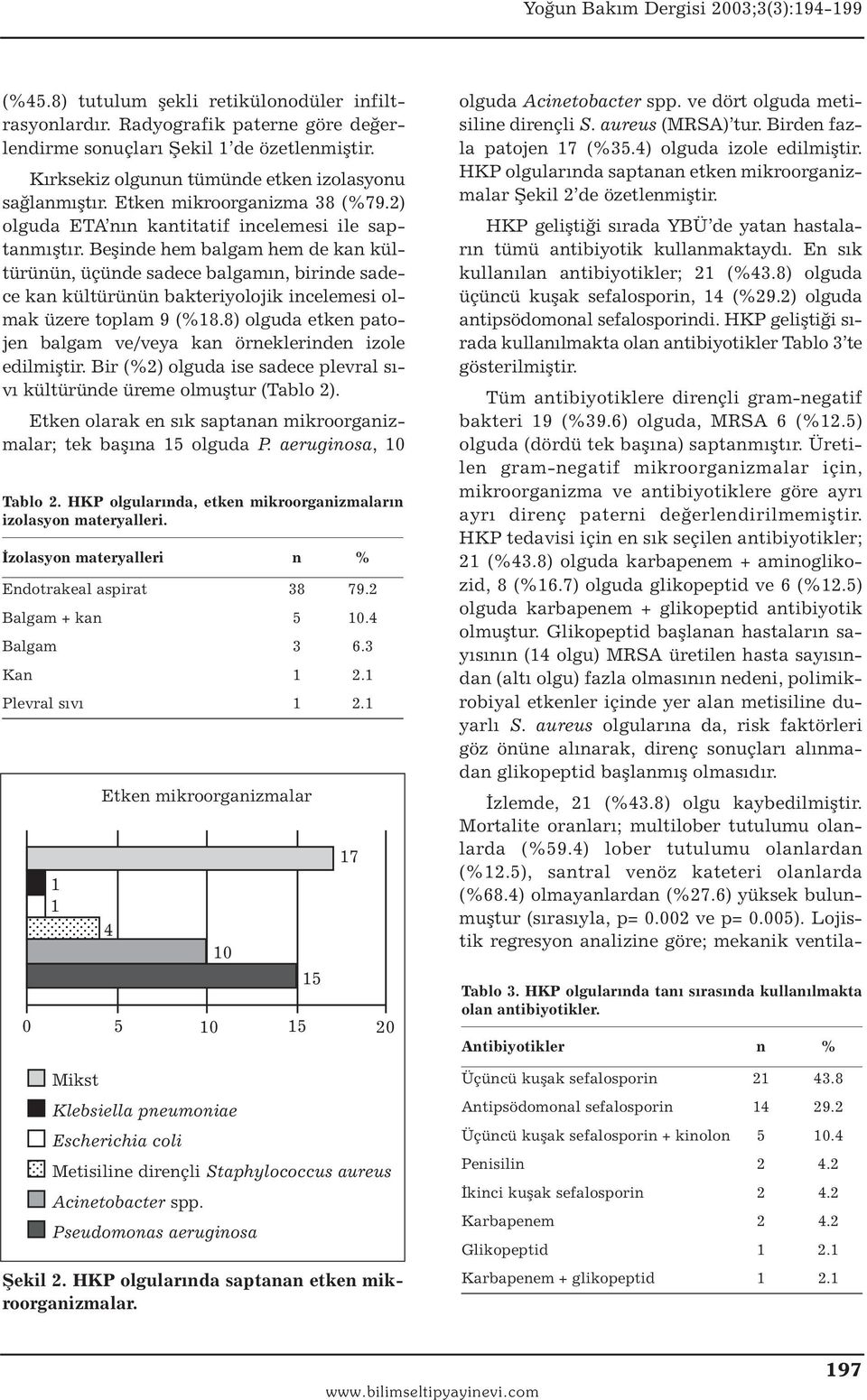 Beşinde hem balgam hem de kan kültürünün, üçünde sadece balgamın, birinde sadece kan kültürünün bakteriyolojik incelemesi olmak üzere toplam 9 (%18.