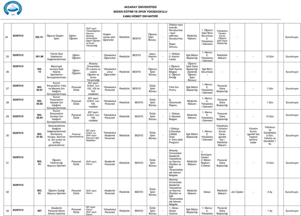 maddeleri D.M.K. nun 105. maddesi D.M.K. nun 108. maddesi leri leri i i i Başkanlı ğı 1 Dilekçe 2 Katılım Listesi 1.