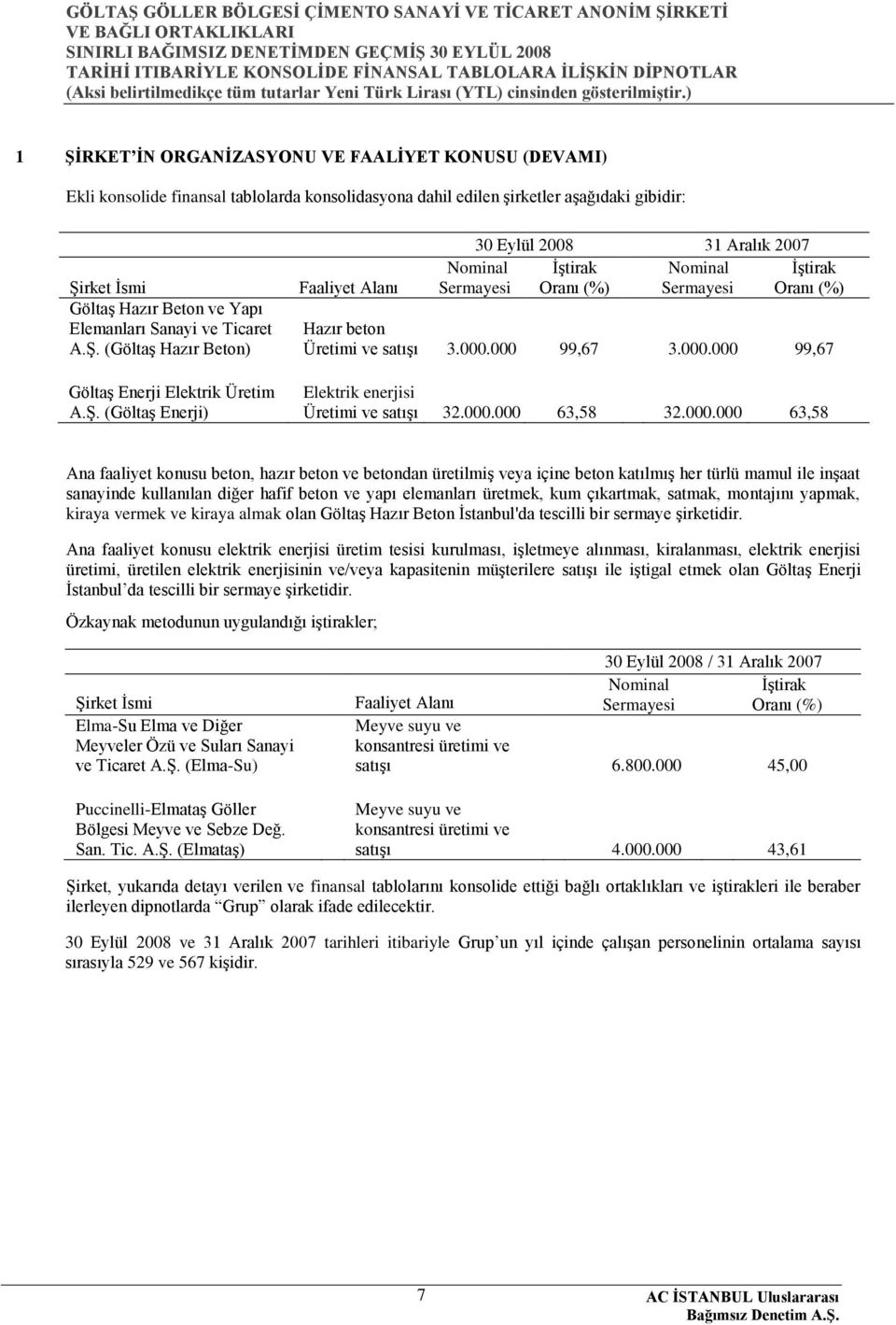 000.000 99,67 3.000.000 99,67 Elektrik enerjisi Üretimi ve satıģı 32.000.000 63,58 32.000.000 63,58 Ana faaliyet konusu beton, hazır beton ve betondan üretilmiģ veya içine beton katılmıģ her türlü