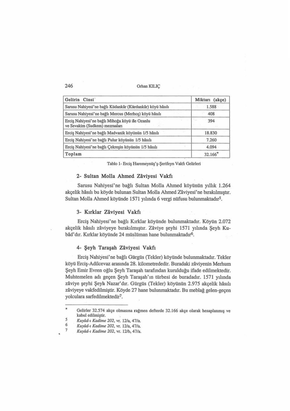 260 Erciş Nahiyesi'ne bağlı Çekreşin köyünün 115 hasılı 4.094 Toplam 32.