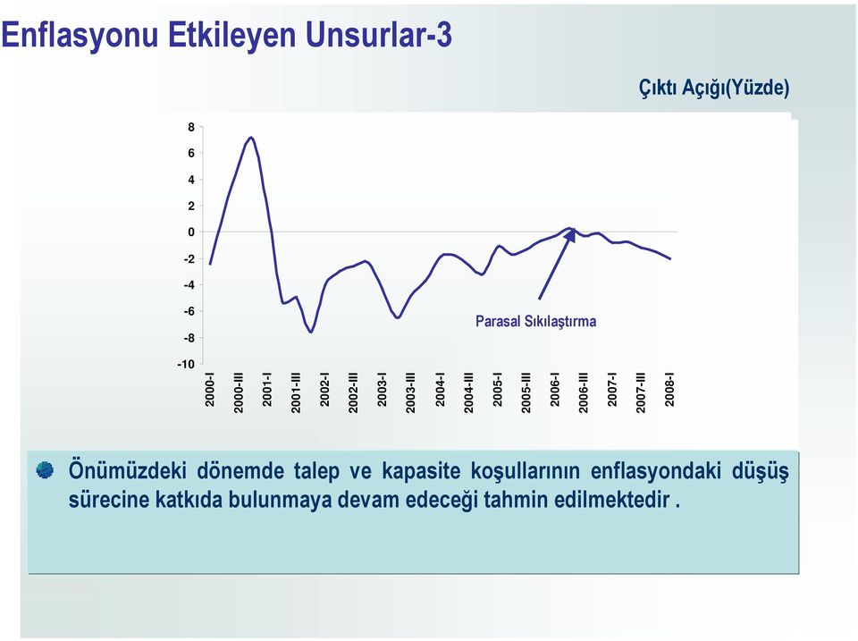 2004-III 2005-I 2005-III 2006-I 2006-III 2007-I 2007-III 2008-I Önümüzdeki dönemde talep