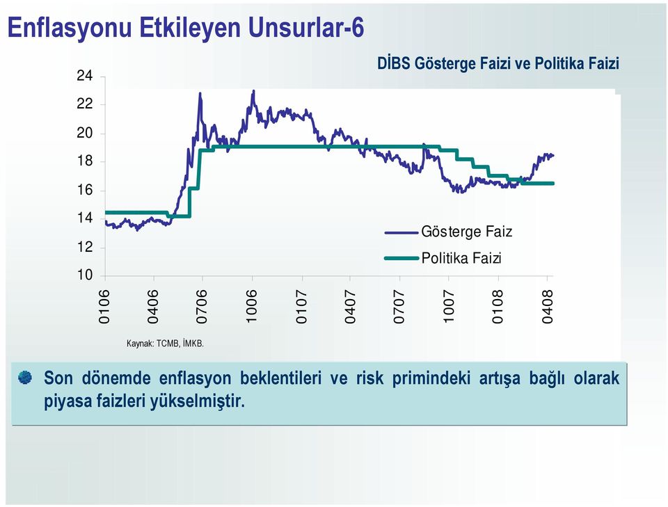 0107 0407 0707 1007 0108 0408 Kaynak:, İMKB.