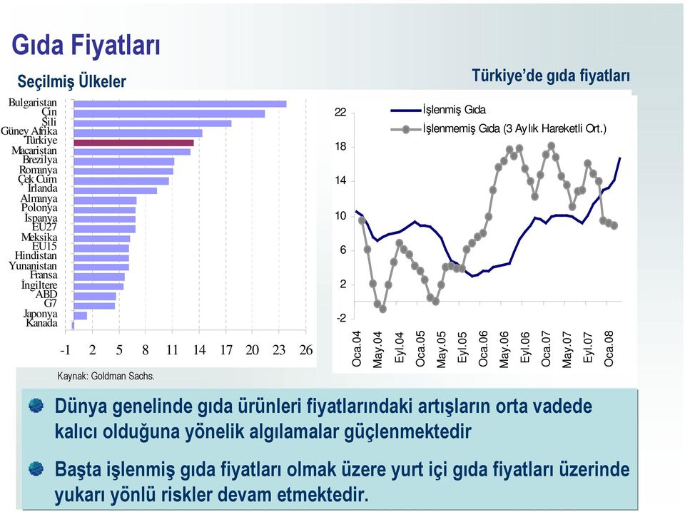 Hareketli Ort.) -1 2 5 8 11 14 17 20 23 26 Kaynak: Goldman Sachs. Oca.04 May.04 Eyl.04 Oca.05 May.05 Eyl.05 Oca.06 May.06 Eyl.06 Oca.07 May.07 Eyl.07 Oca.