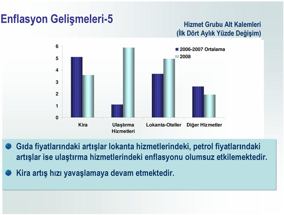 Gıda fiyatlarındaki artışlar lokanta hizmetlerindeki, petrol fiyatlarındaki artışlar ise