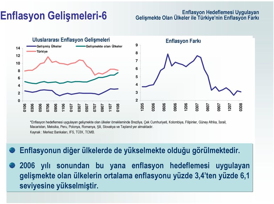 uygulayan gelişmekte olan ülkeler örnekleminde Brezilya, Çek Cumhuriyeti, Kolombiya, Filipinler, Güney Afrika, İsrail, Macaristan, Meksika, Peru, Polonya, Romanya, Şili, Slovakya ve Tayland yer