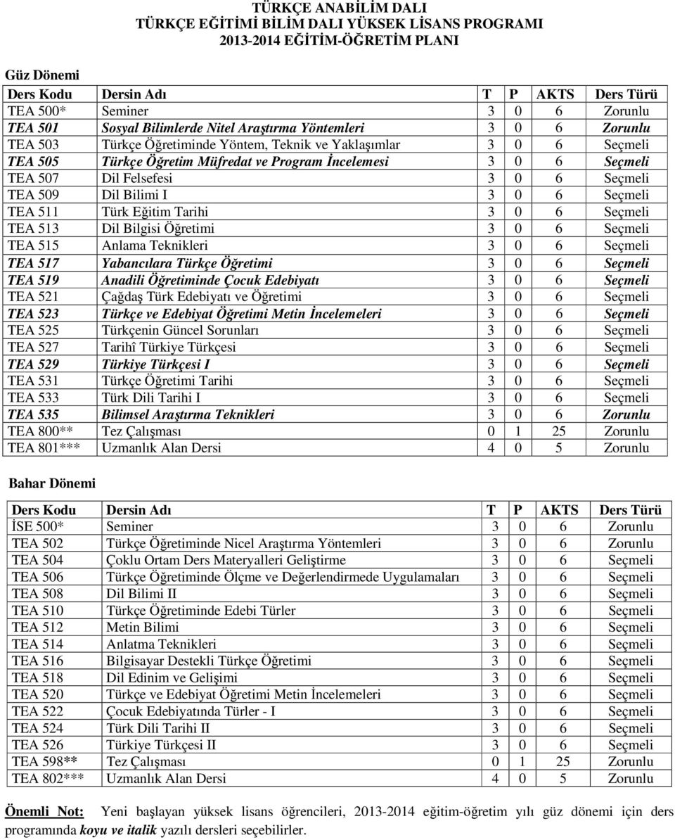 Dil Felsefesi 3 0 6 Seçmeli TEA 509 Dil Bilimi I 3 0 6 Seçmeli TEA 511 Türk Eğitim Tarihi 3 0 6 Seçmeli TEA 513 Dil Bilgisi Öğretimi 3 0 6 Seçmeli TEA 515 Anlama Teknikleri 3 0 6 Seçmeli TEA 517