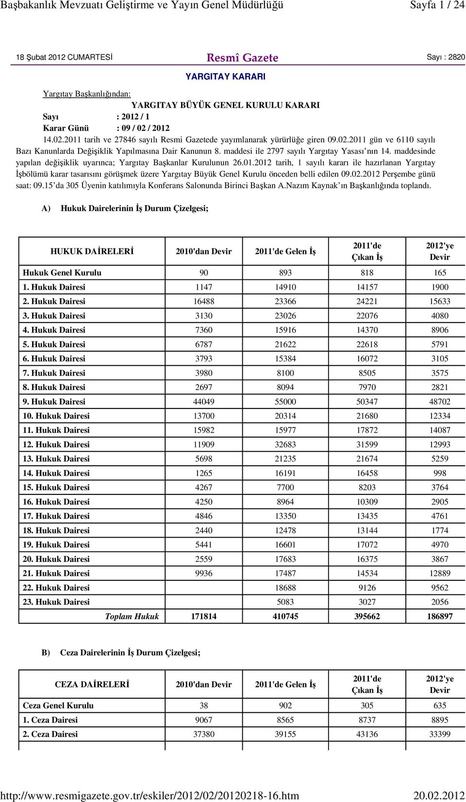 maddesi ile 2797 sayılı Yargıtay Yasası nın 14. maddesinde yapılan değişiklik uyarınca; Yargıtay Başkanlar Kurulunun 26.01.