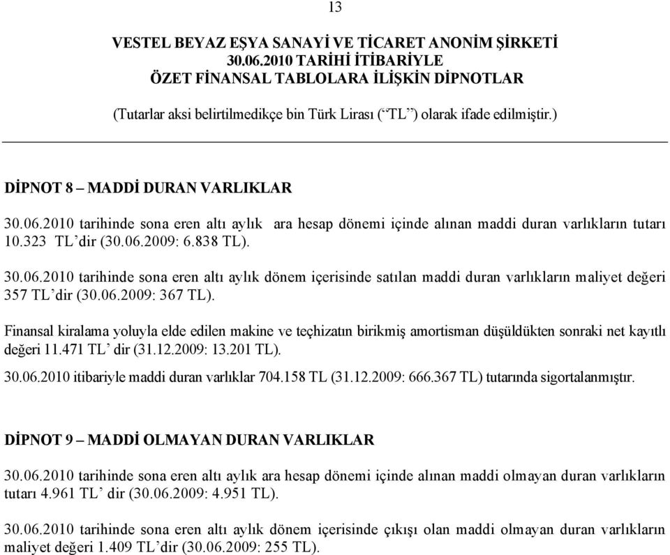 158 TL (31.12.2009: 666.367 TL) tutarında sigortalanmıştır. DİPNOT 9 MADDİ OLMAYAN DURAN VARLIKLAR 30.06.