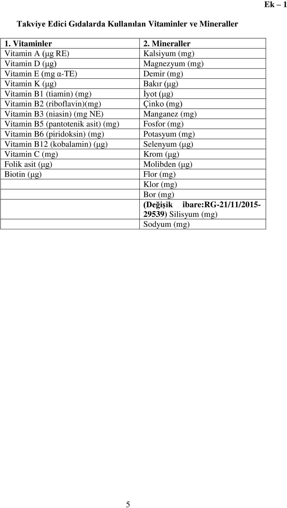 İyot (μg) Vitamin B2 (riboflavin)(mg) Çinko (mg) Vitamin B3 (niasin) (mg NE) Manganez (mg) Vitamin B5 (pantotenik asit) (mg) Fosfor (mg) Vitamin B6