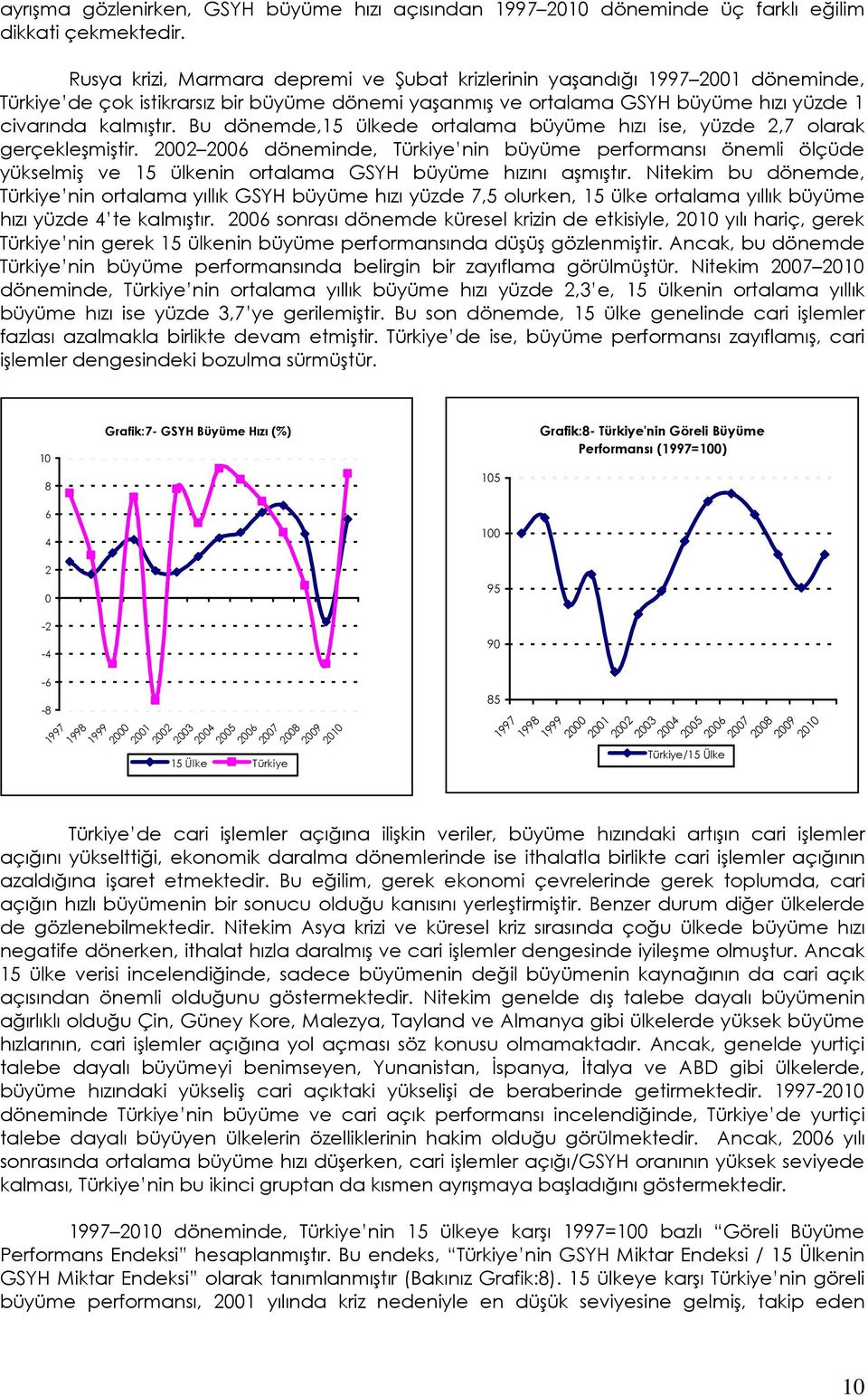 Bu dönemde,15 ülkede ortalama büyüme hızı ise, yüzde 2,7 olarak gerçekleşmiştir. döneminde, Türkiye nin büyüme performansı önemli ölçüde yükselmiş ve 15 ülkenin ortalama GSYH büyüme hızını aşmıştır.