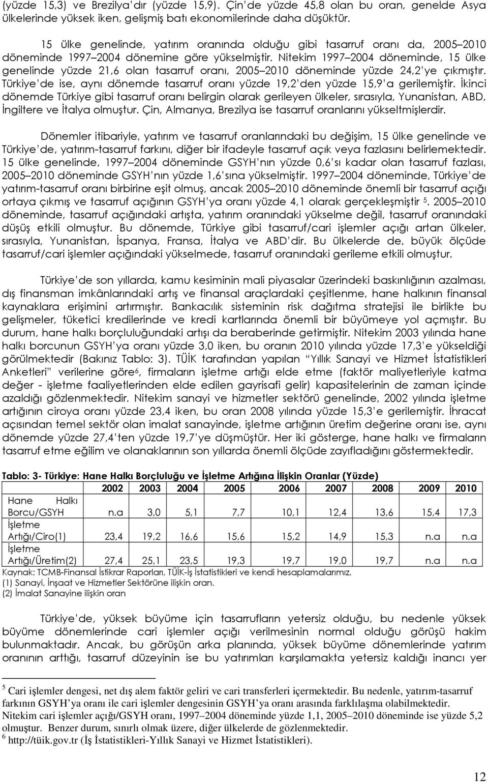 Nitekim döneminde, 15 ülke genelinde yüzde 21,6 olan tasarruf oranı, döneminde yüzde 24,2 ye çıkmıştır. Türkiye de ise, aynı dönemde tasarruf oranı yüzde 19,2 den yüzde 15,9 a gerilemiştir.