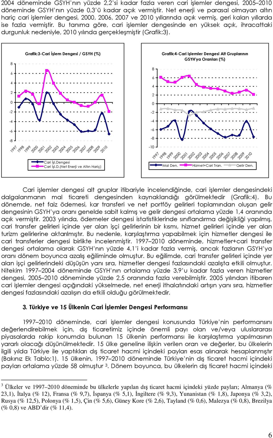 Bu tanıma göre, cari işlemler dengesinde en yüksek açık, ihracattaki durgunluk nedeniyle, yılında gerçekleşmiştir (Grafik:3).