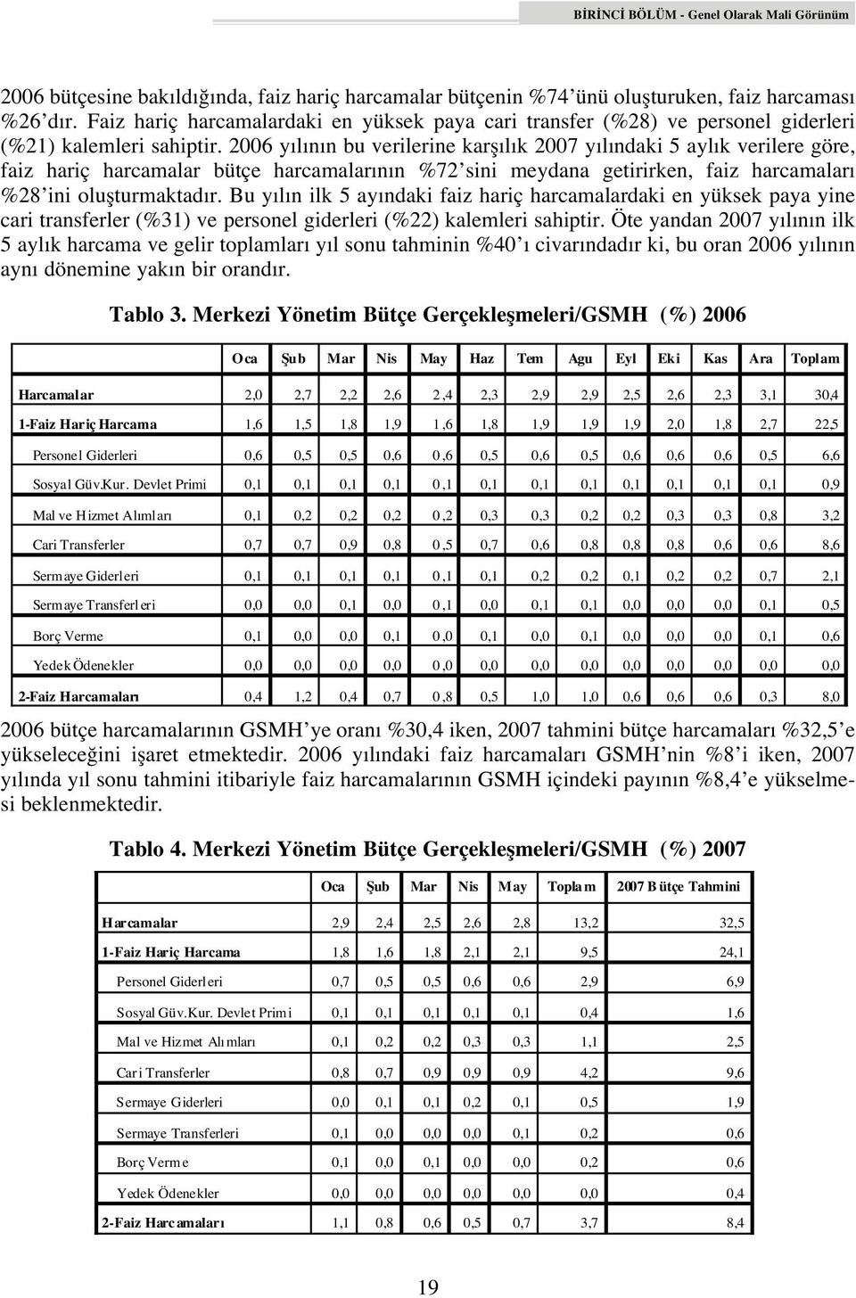 2006 y l n n bu verilerine karfl l k 2007 y l ndaki 5 ayl k verilere göre, faiz hariç harcamalar bütçe harcamalar n n %72 sini meydana getirirken, faiz harcamalar %28 ini oluflturmaktad r.