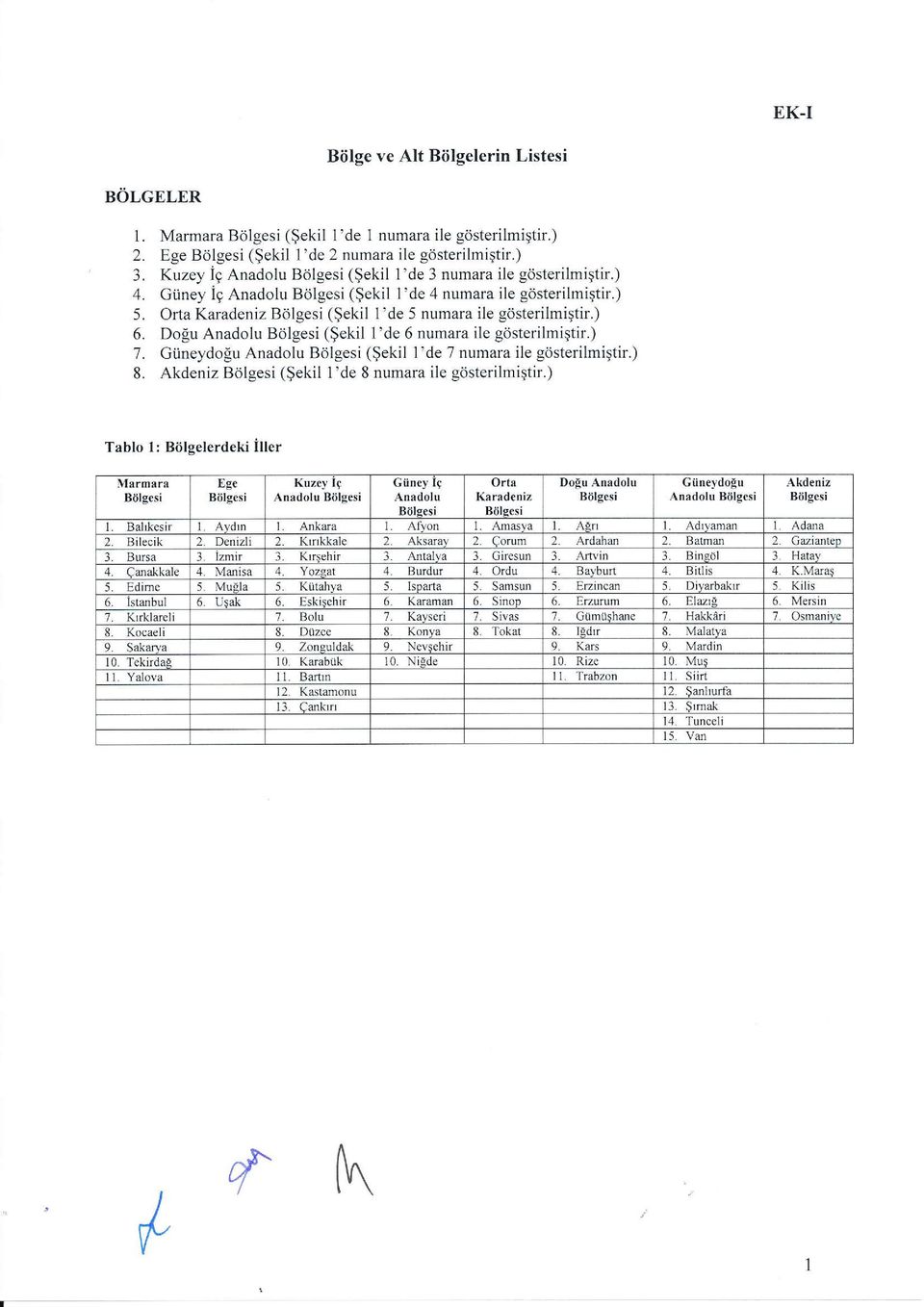 Ofta Karadeniz Bcilgesi ($ekil l'de 5 numara ile gcisterilmiqtir.) 6. Dolu Anadolu Bolgesi ($ekil I'de 6 numara ile gdsterilmi$tir.) 7.