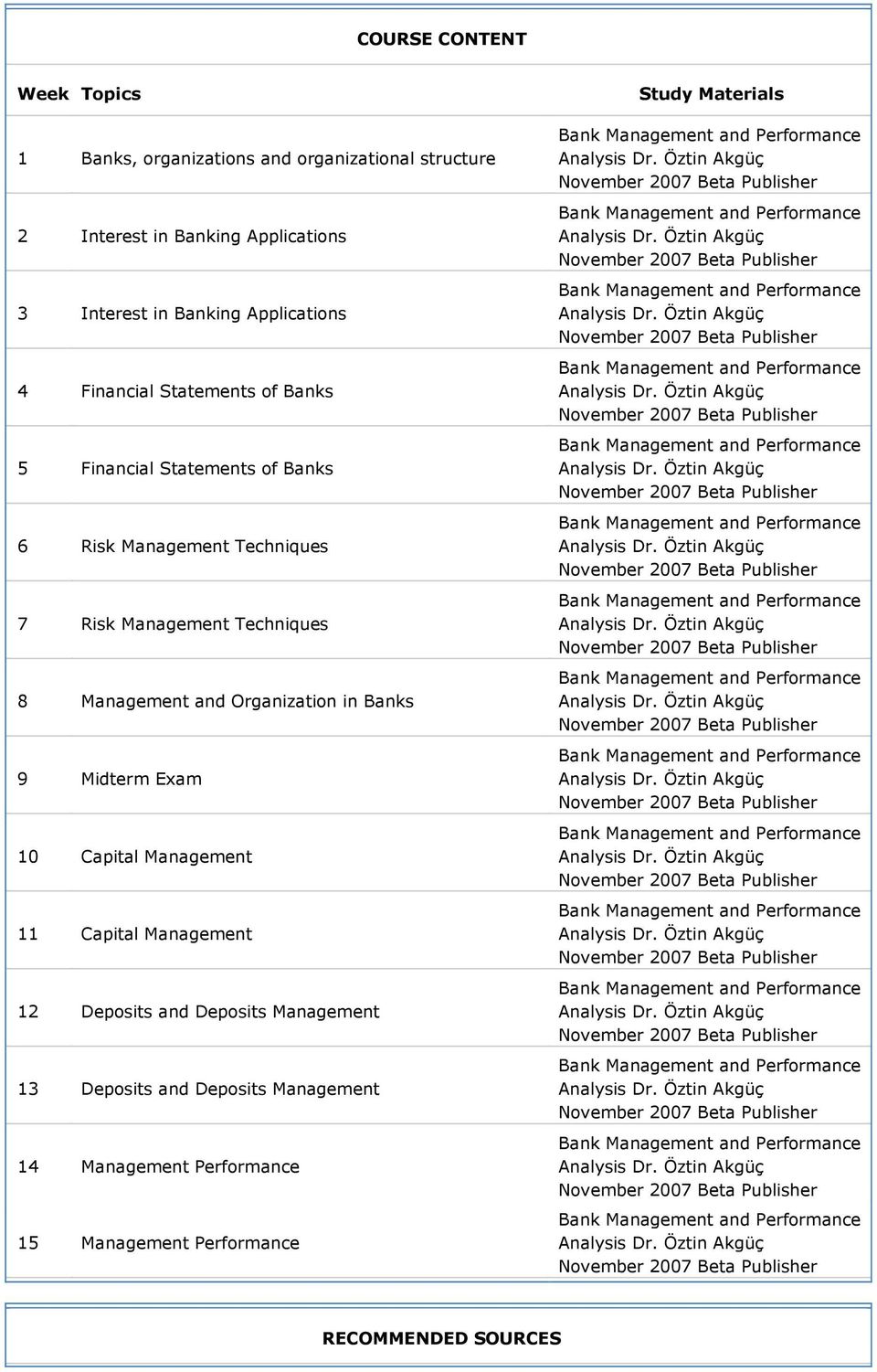 Capital Management 11 Capital Management 12 Deposits and Deposits Management 13 Deposits and Deposits Management 14 Management Performance 15 Management Performance