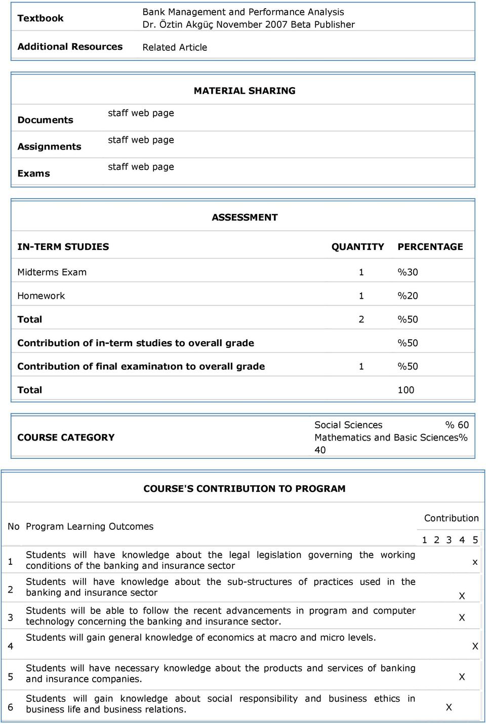 Mathematics and Basic Sciences% 40 COURSE'S CONTRIBUTION TO PROGRAM No Program Learning Outcomes 1 2 3 4 Students will have knowledge about the legal legislation governing the working conditions of