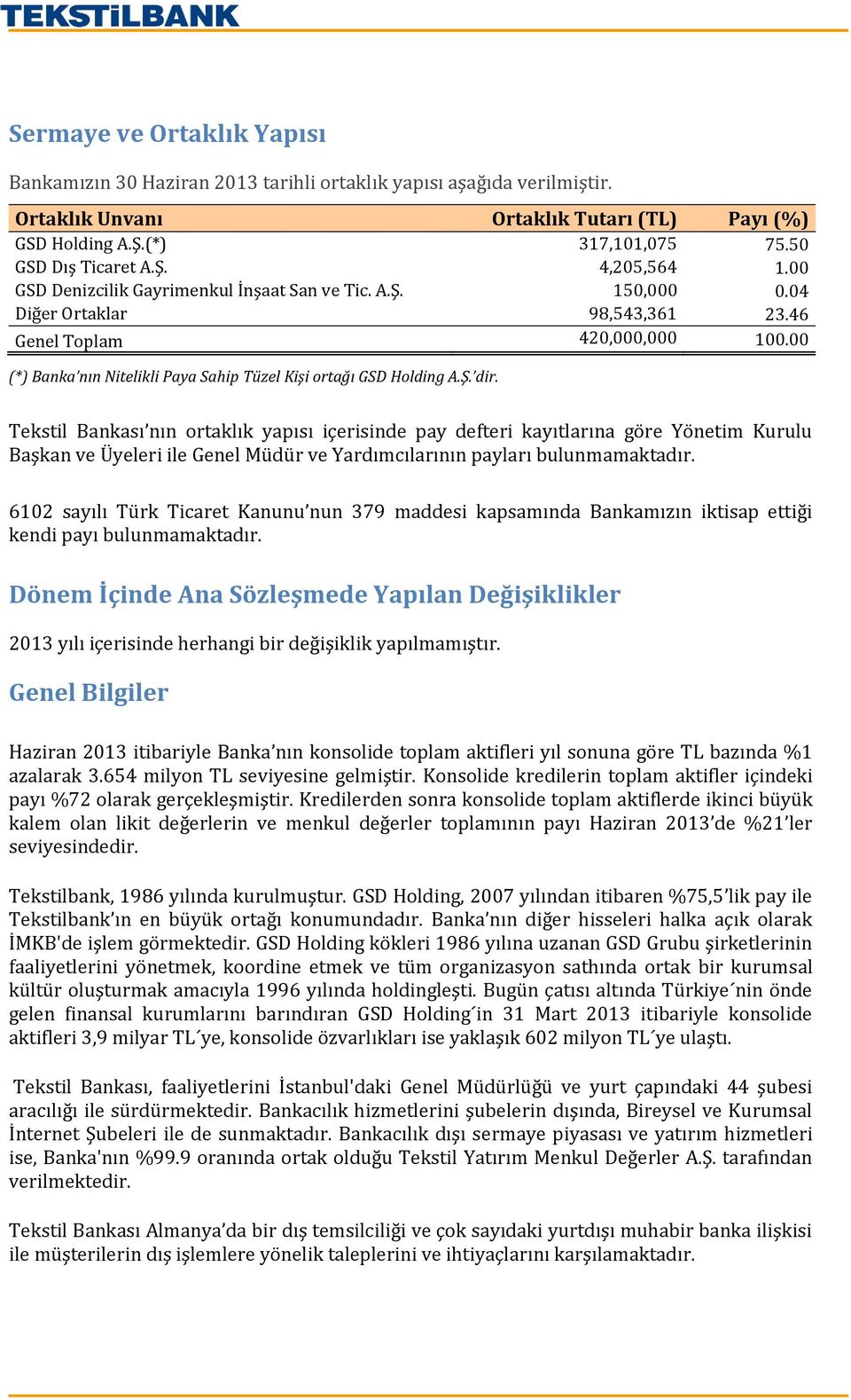 00 (*) Banka nın Nitelikli Paya Sahip Tüzel Kişi ortağı GSD Holding A.Ş. dir.