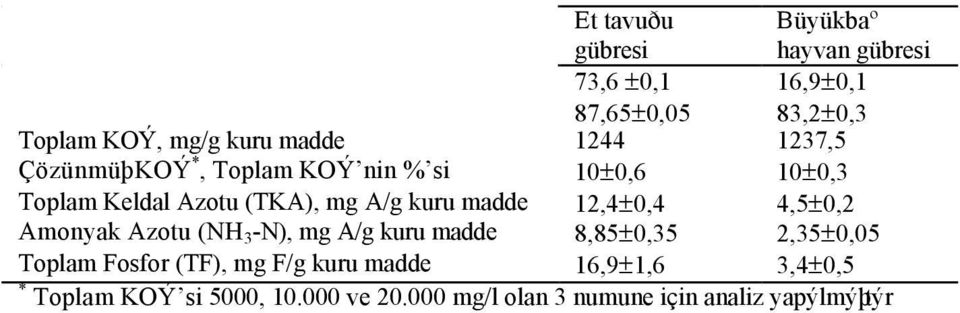 Bu atýklar, ne yazýk ki, çoðu kez bir arýtýma tabi tutulmadan alýcý ortamlara verilmekte ve yoðun çevre sorunlarýna neden olmaktadýr.