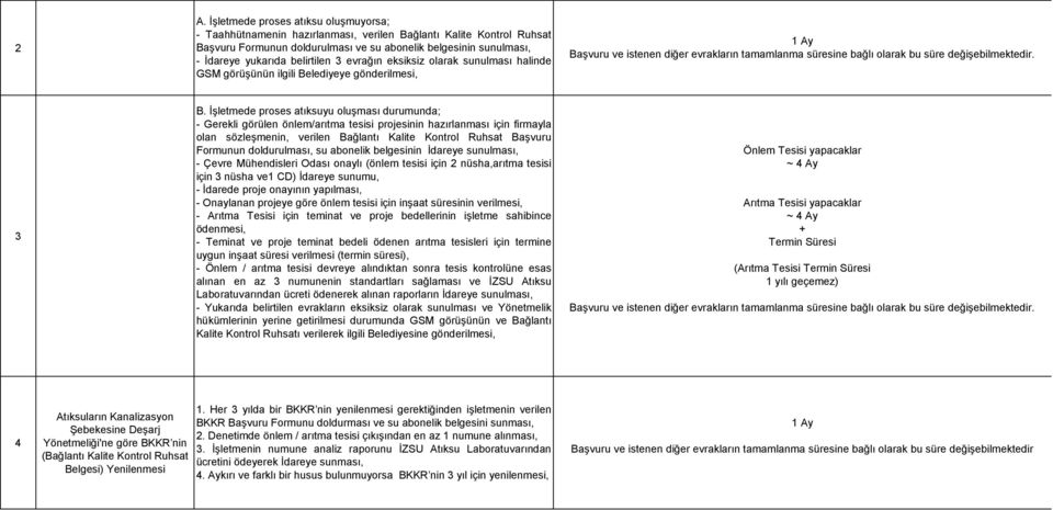 değişebilmektedir. 3 B.