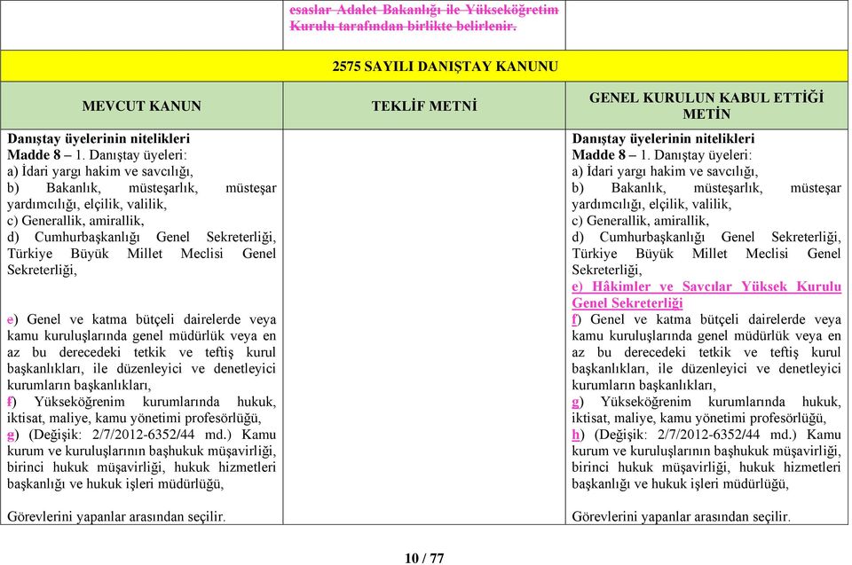 Millet Meclisi Genel Sekreterliği, e) Genel ve katma bütçeli dairelerde veya kamu kuruluşlarında genel müdürlük veya en az bu derecedeki tetkik ve teftiş kurul başkanlıkları, ile düzenleyici ve