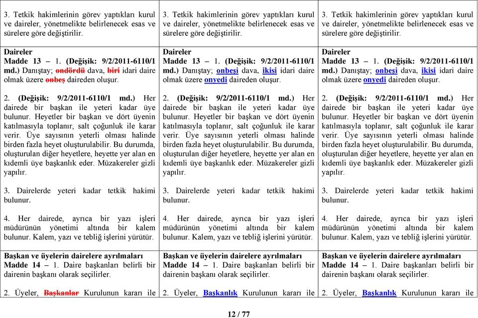 Heyetler bir başkan ve dört üyenin katılmasıyla toplanır, salt çoğunluk ile karar verir. Üye sayısının yeterli olması halinde birden fazla heyet oluşturulabilir.