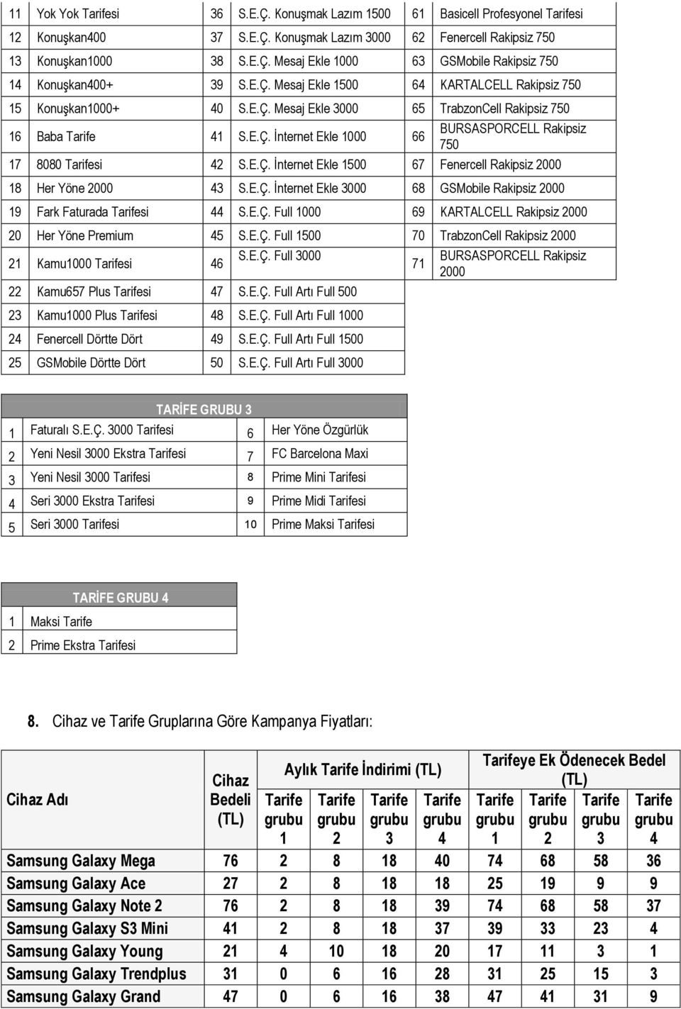 E.Ç. İnternet Ekle 1500 67 Fenercell Rakipsiz 2000 18 Her Yöne 2000 43 S.E.Ç. İnternet Ekle 3000 68 GSMobile Rakipsiz 2000 19 Fark Faturada si 44 S.E.Ç. Full 1000 69 KARTALCELL Rakipsiz 2000 20 Her Yöne Premium 45 S.