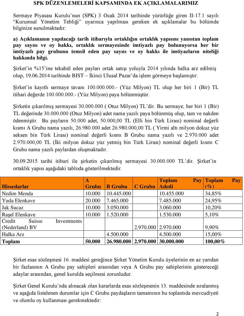 pay sayısı ve oy hakkı, ortaklık sermayesinde imtiyazlı pay bulunuyorsa her bir imtiyazlı pay grubunu temsil eden pay sayısı ve oy hakkı ile imtiyazların niteliği hakkında bilgi.