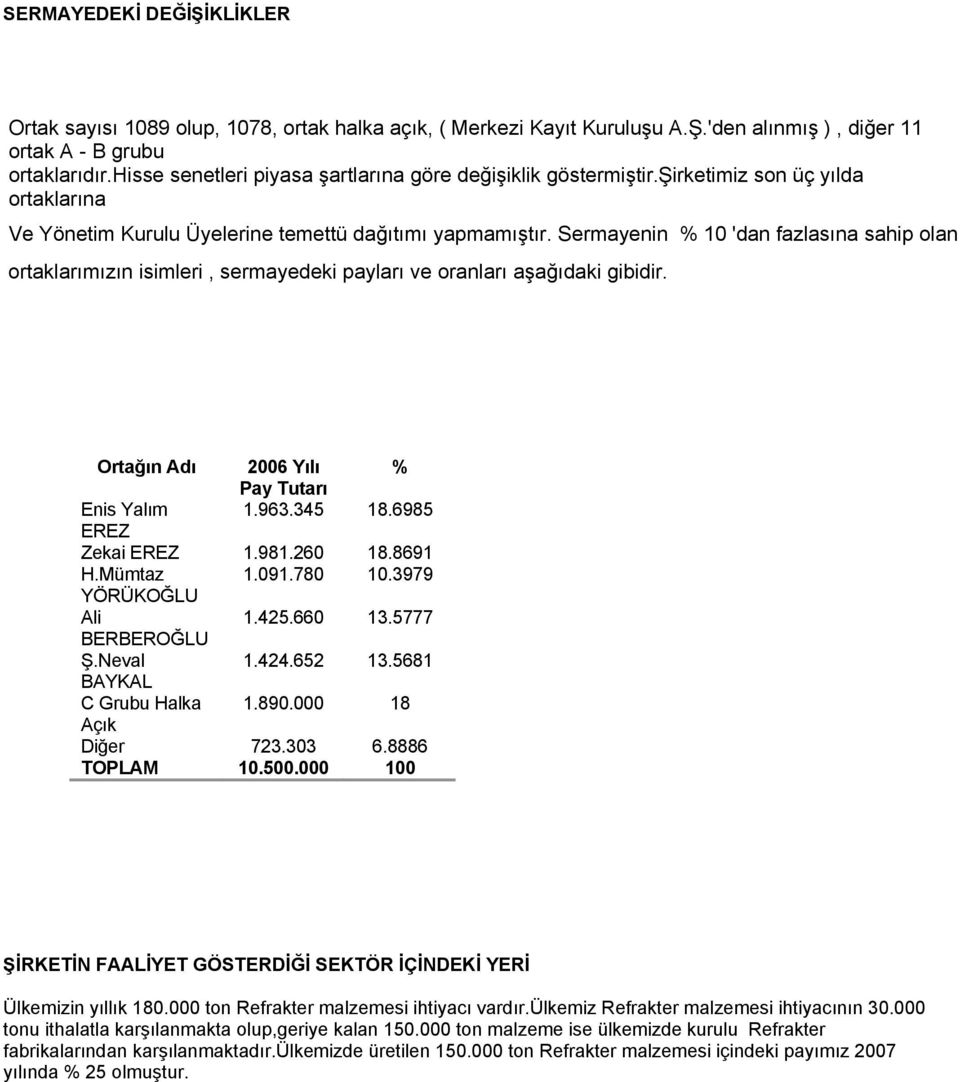 Sermayenin % 10 'dan fazlasına sahip olan ortaklarımızın isimleri, sermayedeki payları ve oranları aşağıdaki gibidir. Ortağın Adı 2006 Yılı % Pay Tutarı Enis Yalım 1.963.345 18.6985 EREZ Zekai EREZ 1.