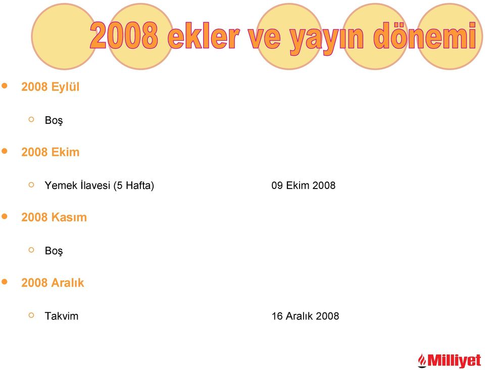 Ekim 2008 2008 Kasım Boş