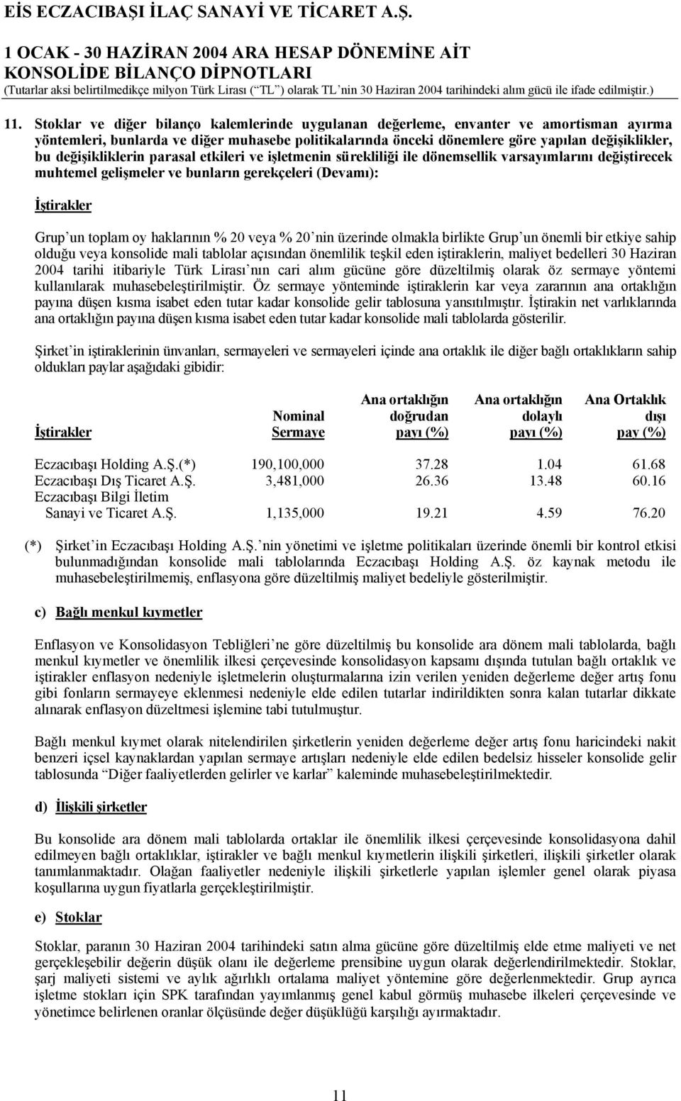 20 veya % 20 nin üzerinde olmakla birlikte Grup un önemli bir etkiye sahip olduğu veya konsolide mali tablolar açısından önemlilik teşkil eden iştiraklerin, maliyet bedelleri 30 Haziran 2004 tarihi