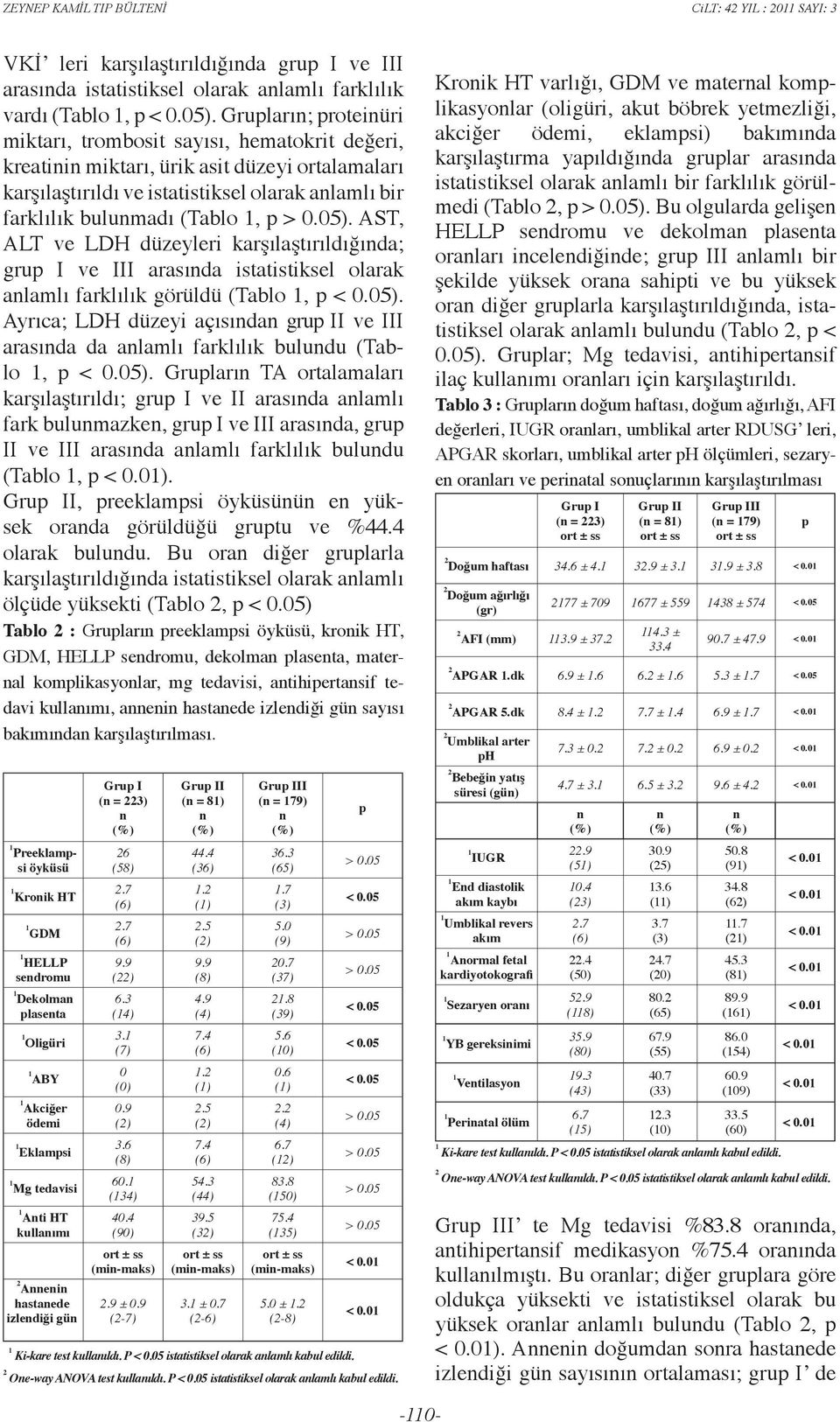 > 0.05). AST, ALT ve LDH düzeyleri karşılaştırıldığında; grup I ve III arasında istatistiksel olarak anlamlı farklılık görüldü (Tablo, p < 0.05). Ayrıca; LDH düzeyi açısından grup II ve III arasında da anlamlı farklılık bulundu (Tablo, p < 0.