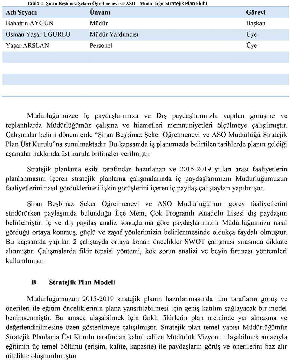 Çalışmalar belirli dönemlerde Şiran Beşbinaz Şeker Öğretmenevi ve ASO Müdürlüğü Stratejik Plan Üst Kurulu na sunulmaktadır.