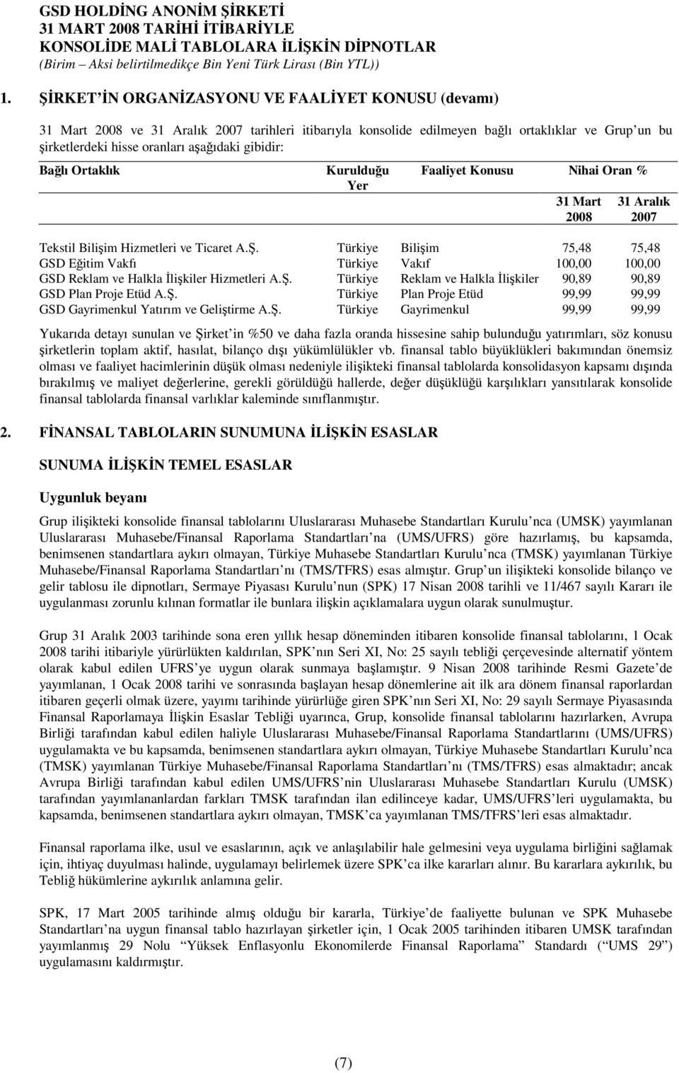 . Türkiye Biliim 75,48 75,48 GSD Eitim Vakfı Türkiye Vakıf 100,00 100,00 GSD Reklam ve Halkla likiler Hizmetleri A.. Türkiye Reklam ve Halkla likiler 90,89 90,89 GSD Plan Proje Etüd A.