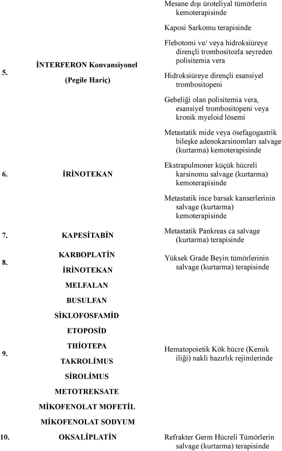 6. İRİNOTEKAN Ekstrapulmoner küçük hücreli karsinomu salvage (kurtarma) Metastatik ince barsak kanserlerinin salvage (kurtarma) 7. KAPESİTABİN Metastatik Pankreas ca salvage (kurtarma) terapisinde 8.