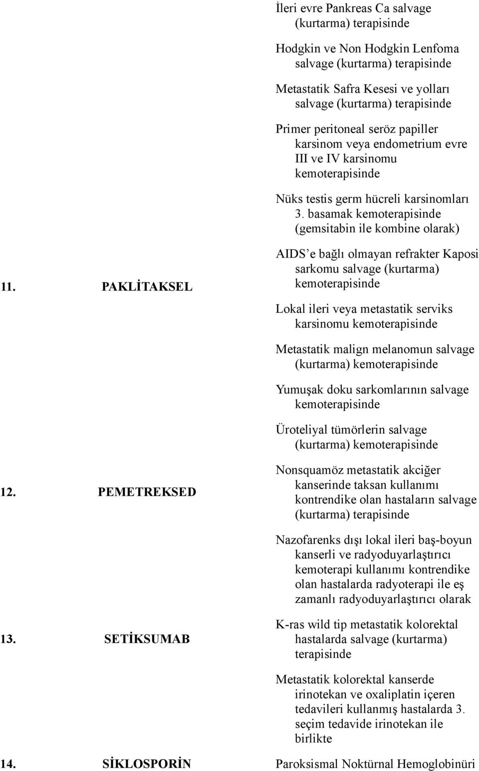 PAKLİTAKSEL AIDS e bağlı olmayan refrakter Kaposi sarkomu salvage (kurtarma) Lokal ileri veya metastatik serviks karsinomu Metastatik malign melanomun salvage (kurtarma) Yumuşak doku sarkomlarının