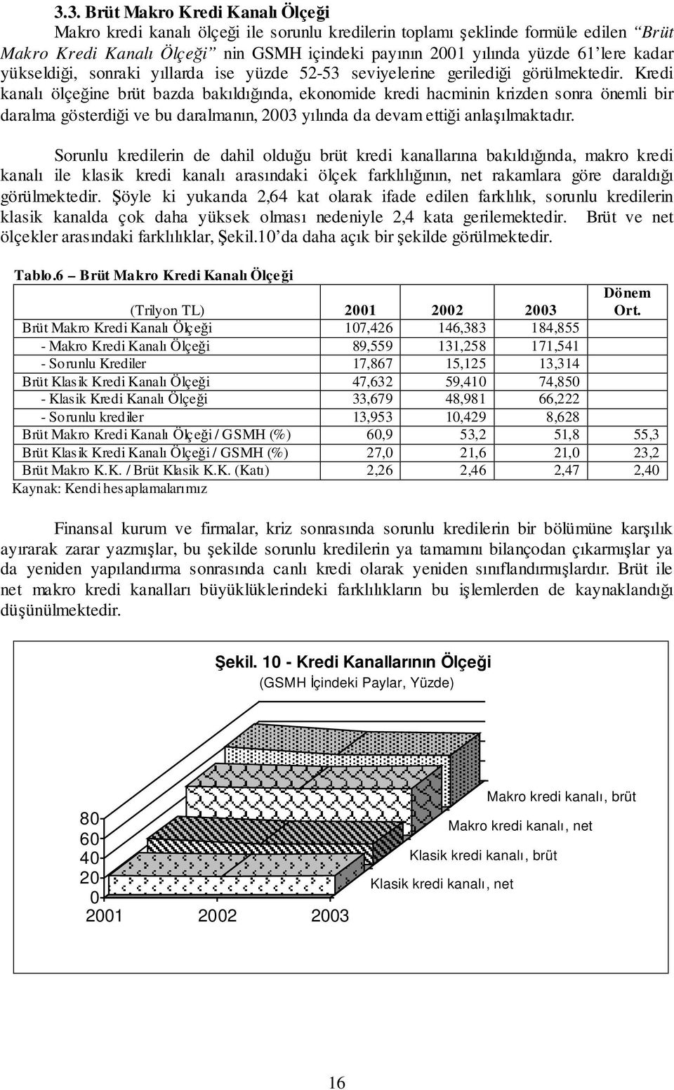 Kredi kanalı ölçeine brüt bazda bakıldıında, ekonomide kredi hacminin krizden sonra önemli bir daralma gösterdii ve bu daralmanın, 2003 yılında da devam ettii anlaılmaktadır.