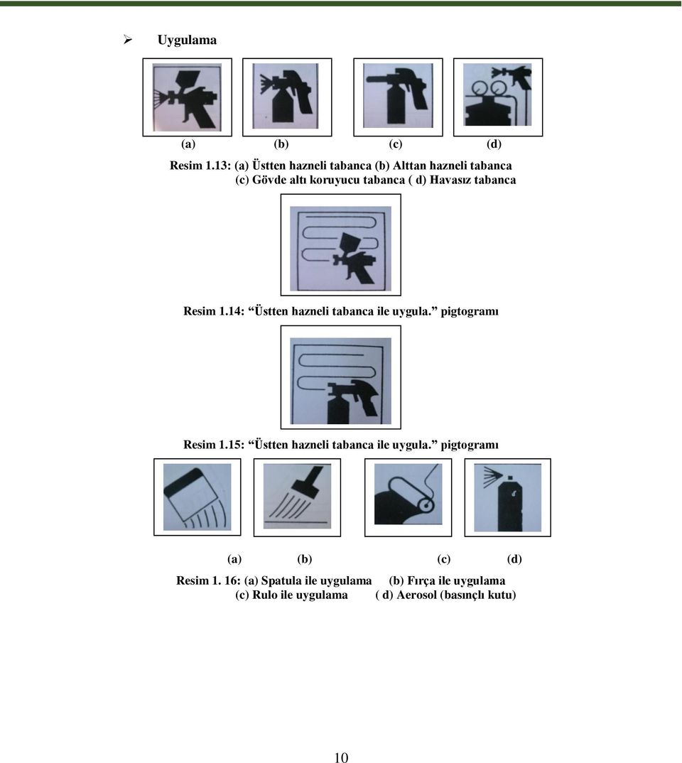 Havasız tabanca Resim 1.14: Üstten hazneli tabanca ile uygula. pigtogramı Resim 1.