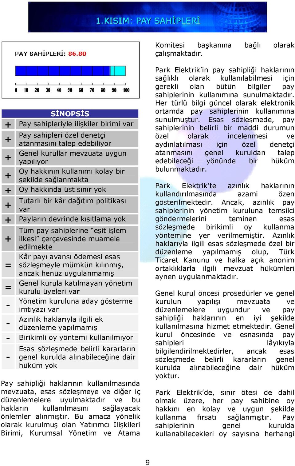 hakkında üst sınır yok Tutarlı bir kâr dağıtım politikası var Payların devrinde kısıtlama yok Tüm pay sahiplerine eşit işlem ilkesi çerçevesinde muamele edilmekte Kâr payı avansı ödemesi esas =