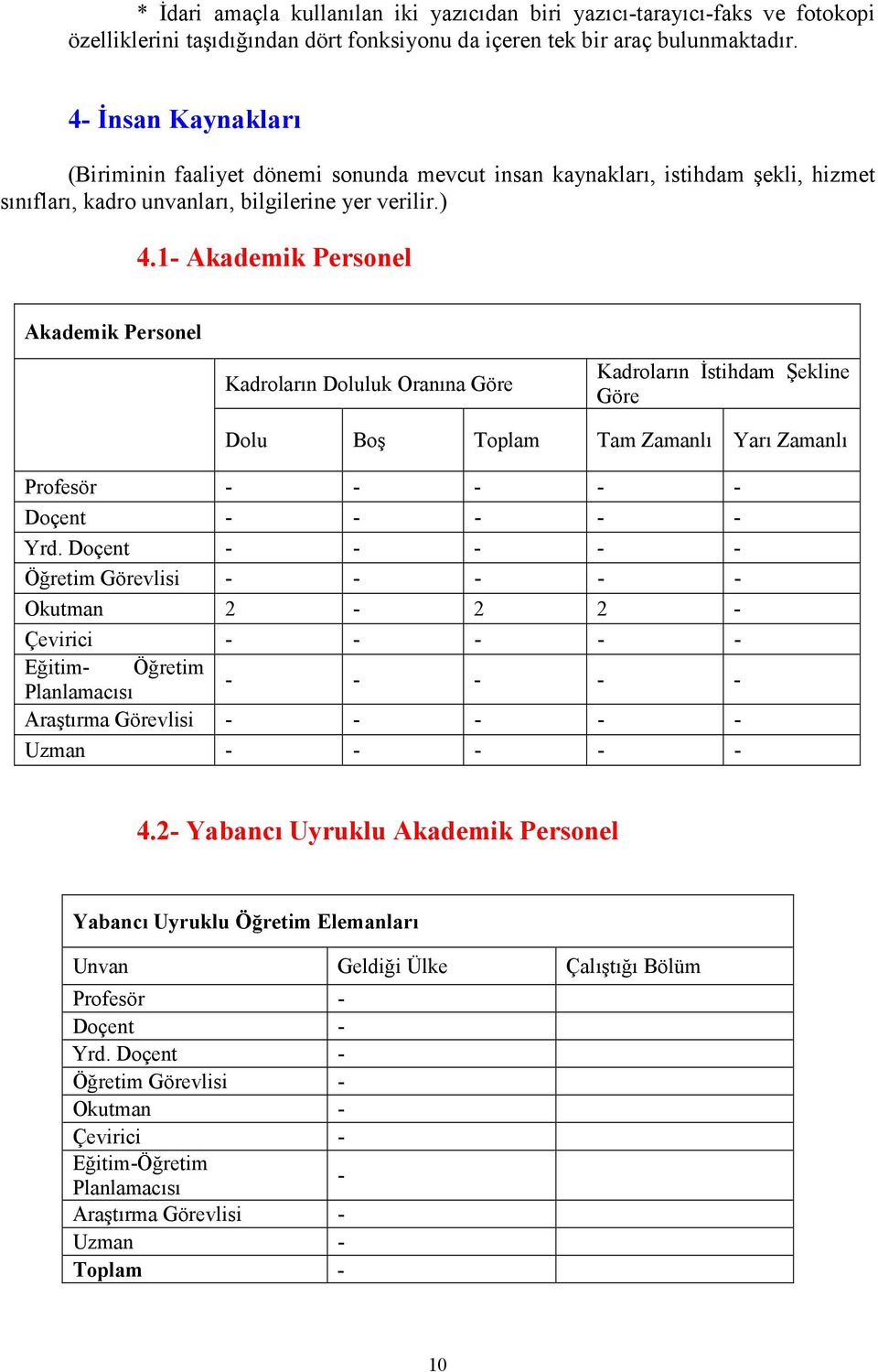 1- Akademik Personel Akademik Personel Kadroların Doluluk Oranına Göre Kadroların Đstihdam Şekline Göre Dolu Boş Toplam Tam Zamanlı Yarı Zamanlı Profesör - - - - - Doçent - - - - - Yrd.